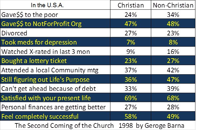 BelieverVsNonBeliever1